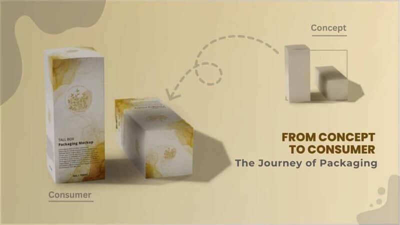 From-Concept-to-Consumer-The-Journey-of-Packaging1 From Concept to Consumer - The Journey of Packaging  %Post Title