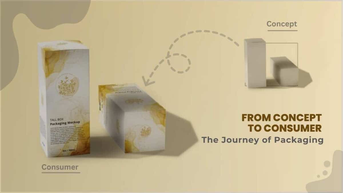 From-Concept-to-Consumer-The-Journey-of-Packaging From Concept to Consumer - The Journey of Packaging  %Post Title